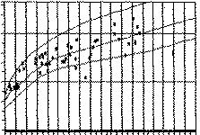 April diagram