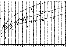 August diagram