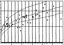 February diagram