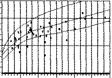 January diagram