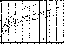 July diagram
