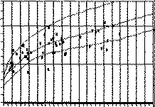 May diagram