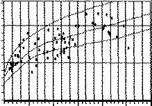 March diagram