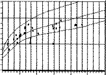 November diagram
