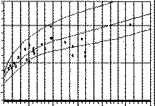 October diagram