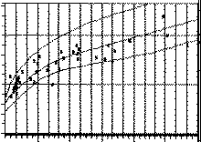 September diagram